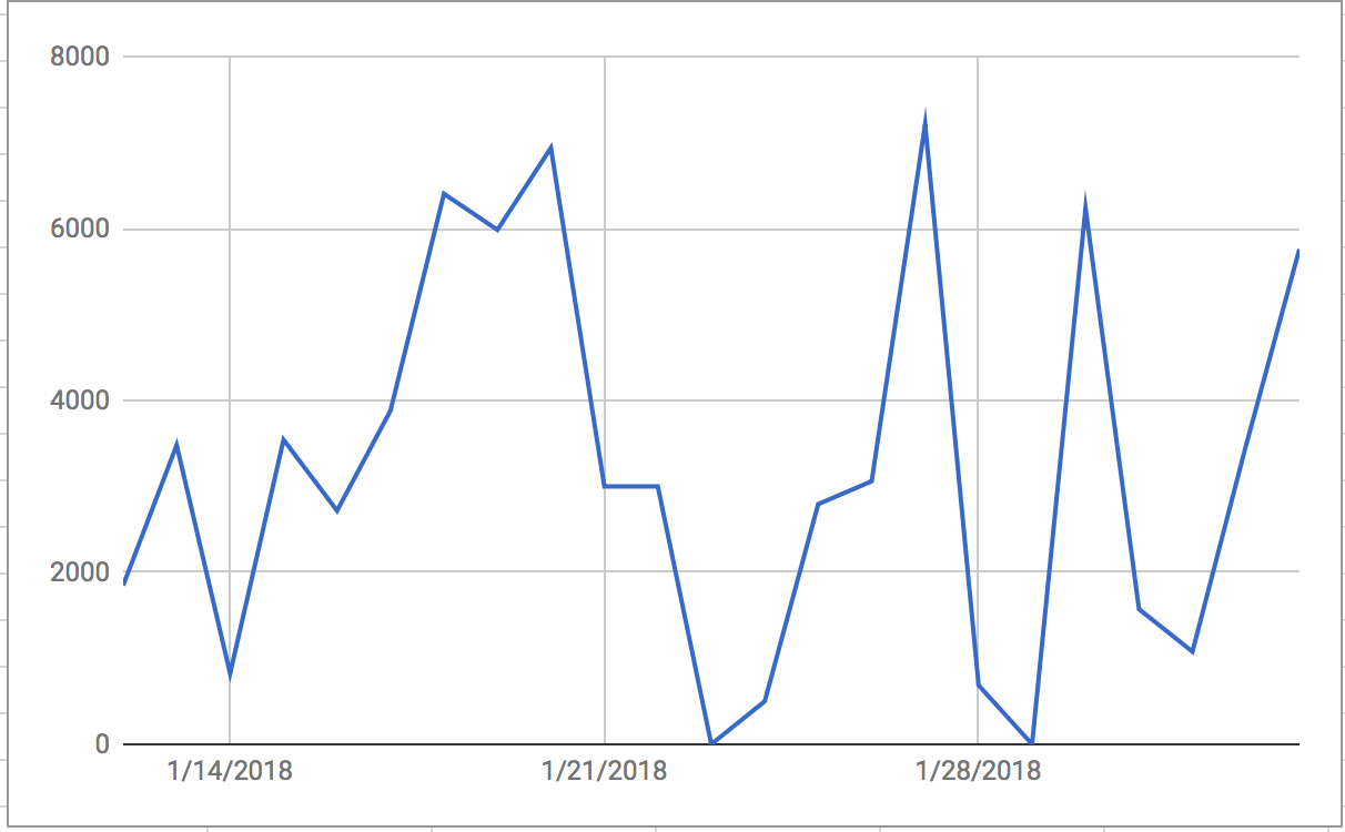 Screen Shot 2018-02-03 at 20.06.38