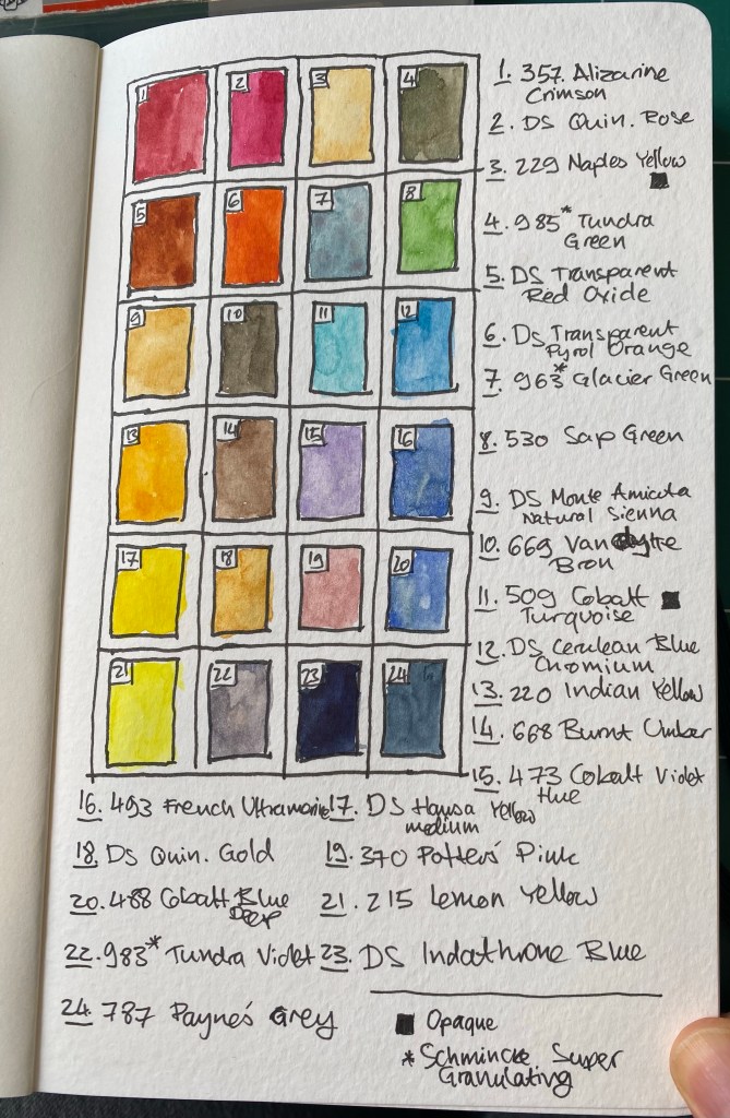 A sketch of the paints in my palette with a legend.