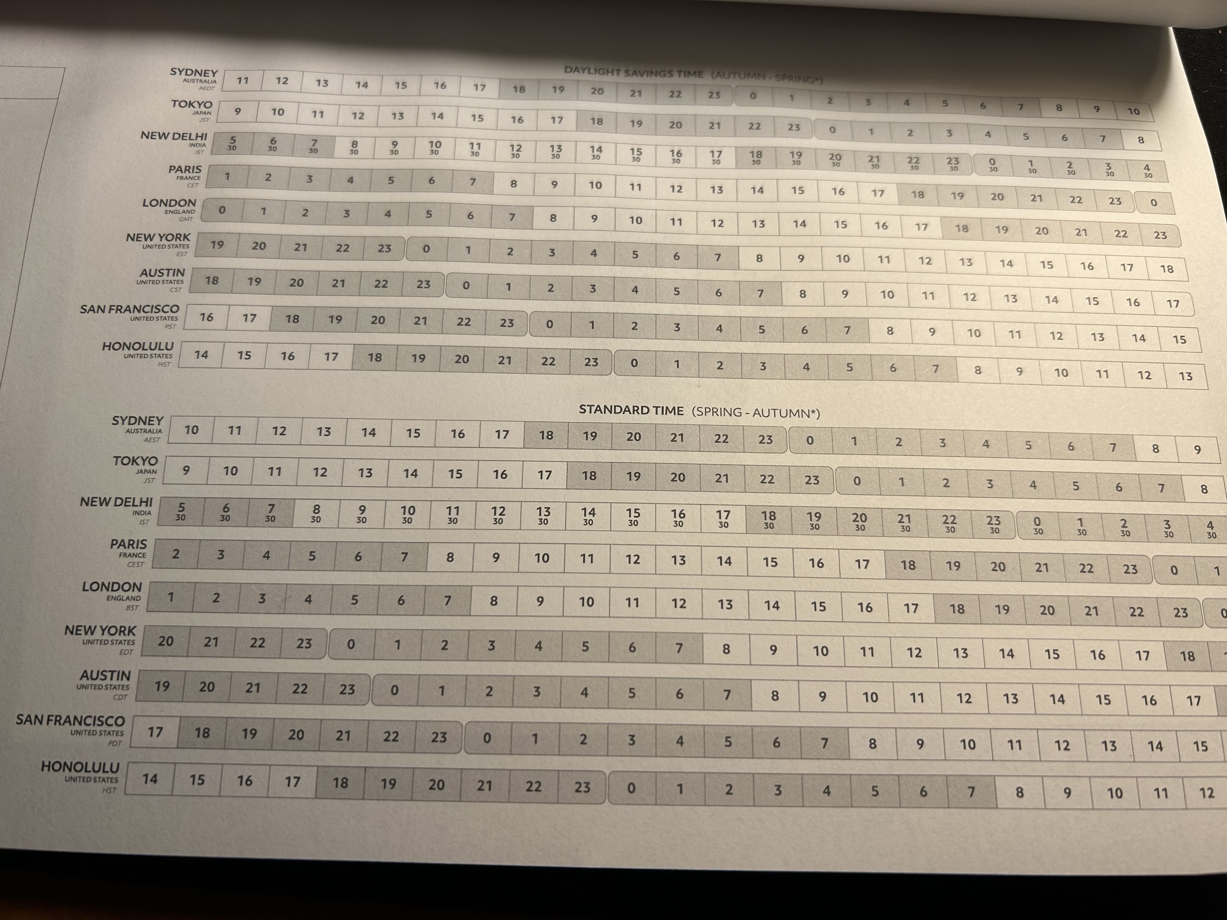 Cortex Brand Sidekick Review – Writing at Large